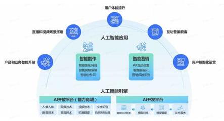 火山引擎技術(shù)開年 從跨年演講到春晚紅包，為什么用戶體驗是個技術(shù)活？